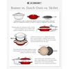 image:imageLe Creuset Enameled Cast Iron Signature Round Braiser 35 qt NectarRiviera