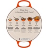 image:imageLe Creuset Enameled Cast Iron Signature Round Dutch Oven 725 qt NectarNectarCrucible Knob